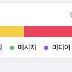 [NCT즌] ㅅㄷ폰용량 어케해..