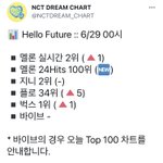 [NCT즌] ‼️‼️이제 시작이다 다들 <b>파이팅</b>‼️‼️