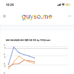 [NCT즌] <b>프리징</b> 1위 가자ㅠㅠ
