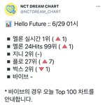 [NCT즌] 오늘 하루 수고했다 내일도 <b>파이팅</b>