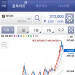 하이브 주식<b>현황</b>