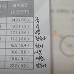 [댓글부탁해] 우리학교 이정도면 갓반고 아니냐