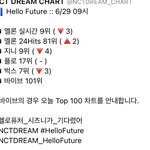 [NCT즌] <b>눈</b> 떠 <b>눈</b> 일어나