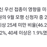 백신땜에 9모 접수한 인간들 제발