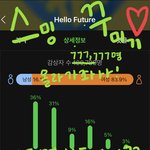 [NCT즌] 절대 <b>심심</b>해서 이런거 아님
