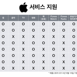[드루와] <b>애플</b> 전성기 시절 ㄹㅇ