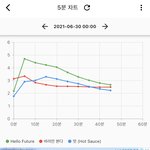 [NCT즌] 실차 1위<b>프리징</b> 하고싶다 제발