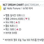 [NCT즌] 이게 <b>무슨일</b>이애