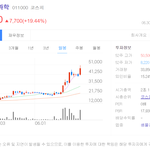 진원생명과학 주가 <b>전망</b> 19%..