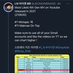 [스키즈] <b>막내</b> 온 <b>탑</b>