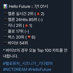 [NCT즌] 근데 아무리 리팩에 <b>상위</b>권 차트 콘크리트라지만