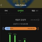 [NCT즌] <b>컴백</b> <b>일</b>주일도 안지났는데 솔직히