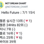 [NCT즌] 플에 미안한데 <b>벅스</b>랑 멜론좀 돌리자