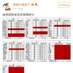 중국에서 공산당 <b>웅</b><b>앵</b>웨이보에 안올리면 팸