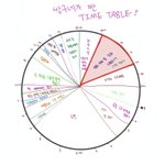 [펜타곤] 유닛 별 스케줄 봨ㅋㅋㅋㅋㅋㅋㅋㅋㅋ