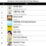 [모두드루와] [스압주의] <b>플로</b> 차트 임의주작 이거 왜 조용함?