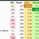 아미들아 그래미가 버터 <b>수상후보</b> 안 넣어도