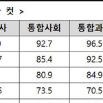<b>통사</b>6시간벼락ㄱㄴ?