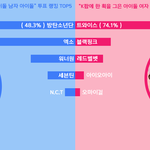 [모두드루와] <b>K팝</b>에 한 획을 그은 남돌여돌 투표 랭킹