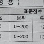 [댓글부탁해] 고1 모고<b>점수</b>좀 봐주라!!!