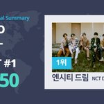 [엔터톡] 올 상반기 영향력 톱3 ‘NCT <b>DREAM</b>·방탄·백현’
