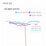 [모두드루와] 플로차트 순위 조작 <b>정황</b> 및 사측 해명