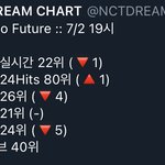 [NCT즌] 우리 <b>순위</b>는 보이니