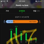 [세븐틴] 내 개인적인 생각이야