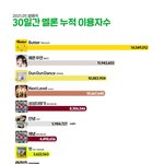 그래도 방엔 <b>음원</b>은 잘나오는듯
