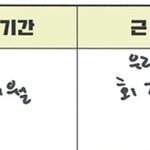 [NCT즌] 다들 <b>경력</b> 엔시티썼는데
