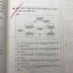 문학 <b>사자</b>성어 알아야됨?