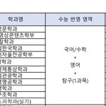 [댓글부탁해] 이거 수능 <b>국영</b>사탐(1개)만 보는거야?