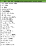 2021년 상반기 유튜브 한국 조회수 <b>TOP</b>30
