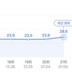 [드루와] 펜하 <b>시청</b>률 계속 떨어지네