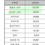 윤사 선택자 왤케 적어??????