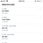 [NCT즌] 아놔 <b>생파</b>실트옄ㅋㅋ