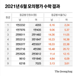 [이것좀봐줘] 와 요즘 여학생들 너무 <b>대견</b>스럽네요...