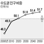 집값 안떨어지는 아파트 고르는 법 2