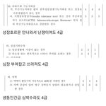 [이것좀봐줘] 우리나라는 대놓고 남성차별국가임