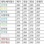 이 대학<b>표</b> 어떻게 보는 거야?