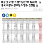 연예인 브랜드파워 <b>랭킹</b>순위ㄷㄷㄷ