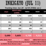 [NCT즌] <b>인가</b> 예측표 떳다