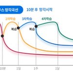 [댓글부탁해] 나 <b>장염</b>이라 오늘 조퇴했는데