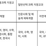 이거 이과로 가도 <b>통합</b>사회랑 한국사 본다는 얘기임?