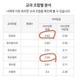 아니 나 <b>통사</b>랑 한국사가 점수 다 깎음ㅋㅋ