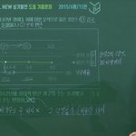 [댓글부탁해] 사문 하는 애들아 ㅈㅂ 도와주라
