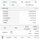 작년 9월부터 5개월 정도 주식하고 그만뒀는데