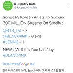K-<b>pop</b> 스포티파이 3억 스트리밍 이상