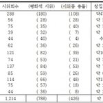 삼일운동과 기독교