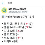 [NCT즌] 지금 <b>차트</b> <b>조작</b>하는 애들까지 있는 거 같음